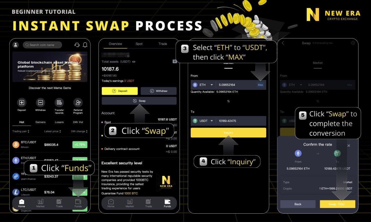 Instant Swap Process Tutorial