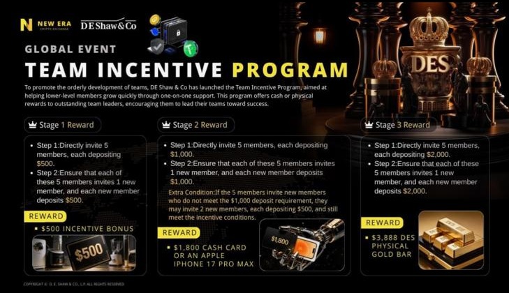 Team Incentive Program