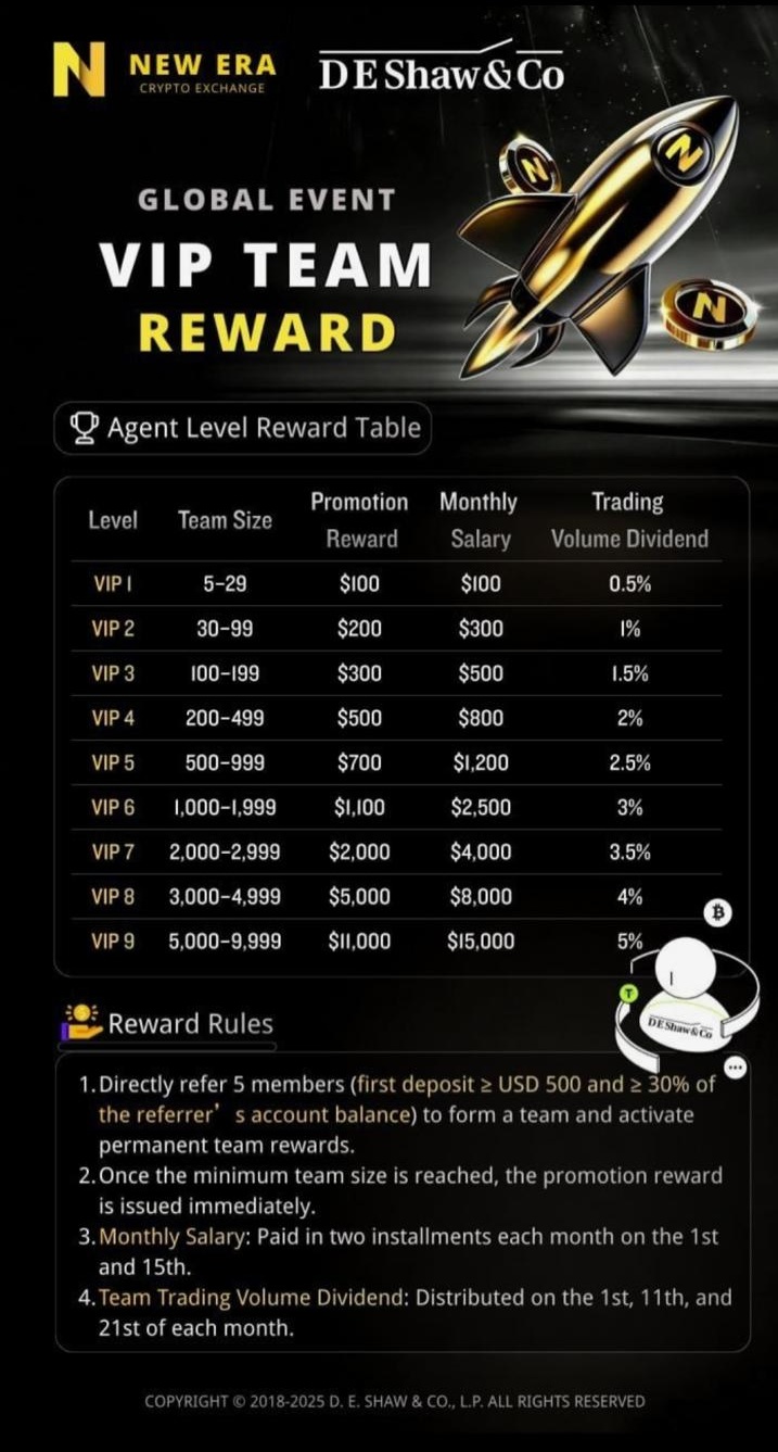 VIP Team Reward